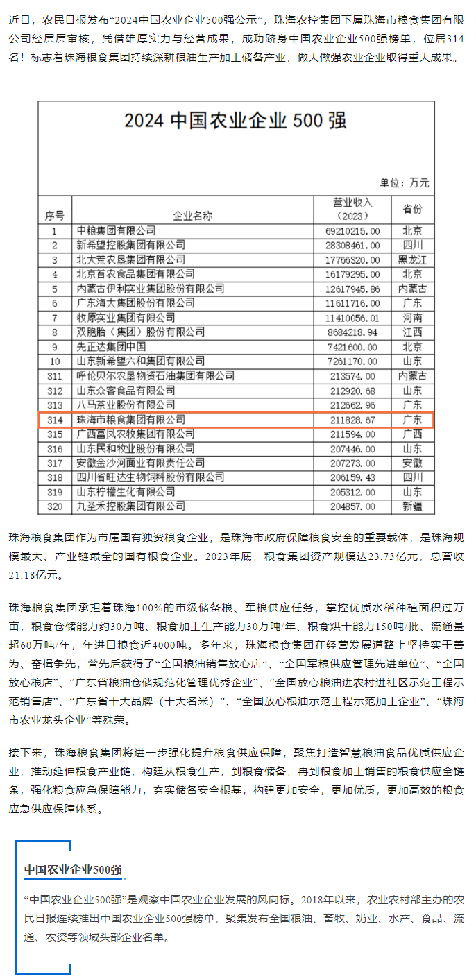 喜訊！珠海糧食集團躋身2024中國農業企業500強.png